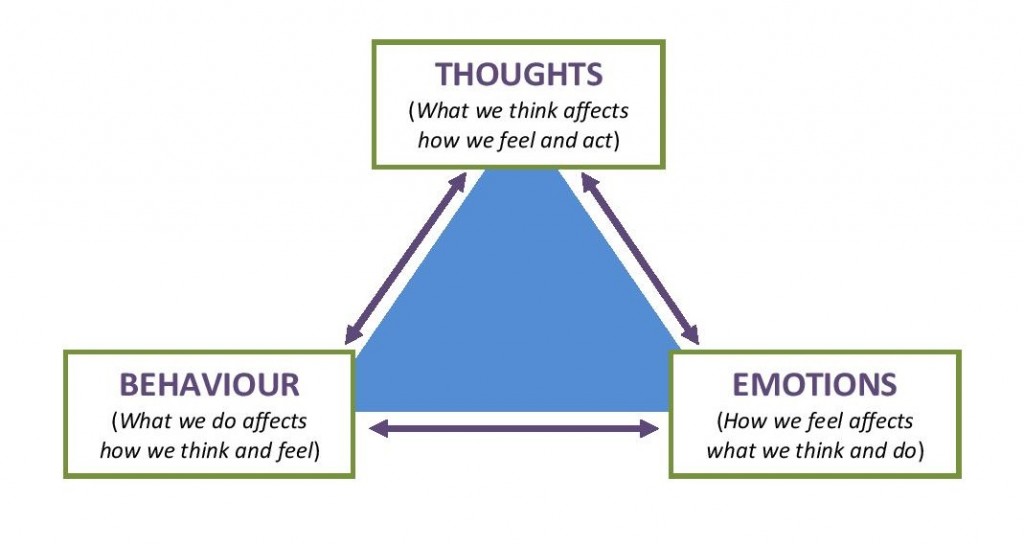 trust-and-the-cycle-of-thoughts-feelings-and-behaviors-life